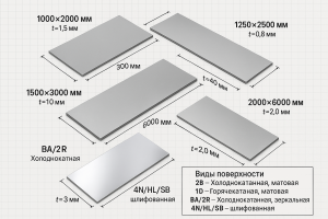 Нержавіючий лист