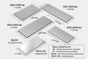 Нержавіючий лист